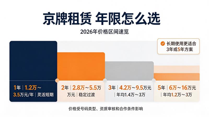 北京最新交通限行规定
