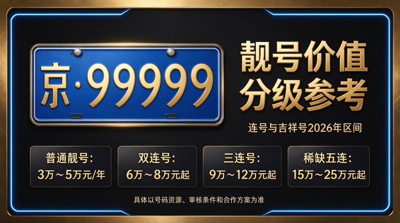 2026年京牌指标最新价格趋势图
